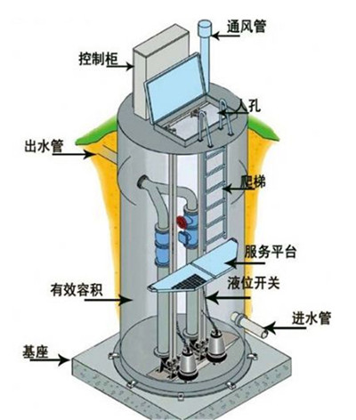 排水泵站远程监控系统.jpg